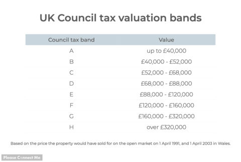 Council Tax Checker - Please Connect Me