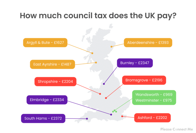 A map of the Uk marking areas with the least and most expensive Council Tax. The areas marked (and the average annual Council Tax for a Band D property) are: 

Very Low
Wandsworth - 969
Westminster - 975

Low
Aberdeenshire - 1393
East Ayrshire - 1487
Argyll & Bute - 1627

High
Bromsgrove - 2196
Ashford - 2202 
Shropshire - 2204

Very High
Elmbridge - 2334
Burnley - 2347
South Hams - 2372